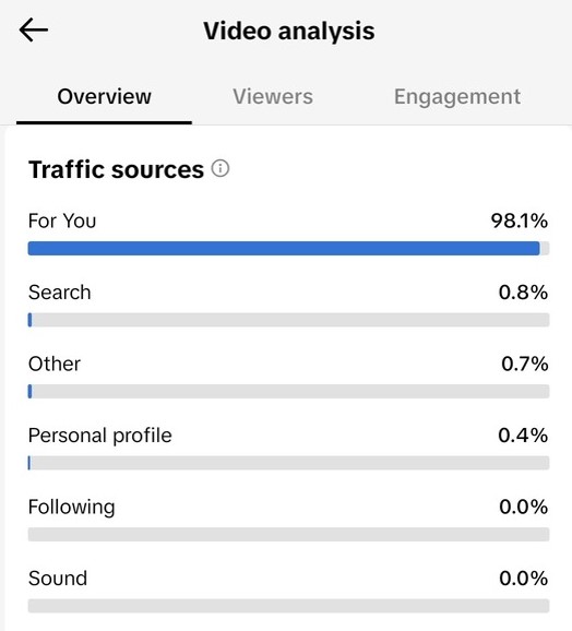 TikTok slideshow strategy diagram